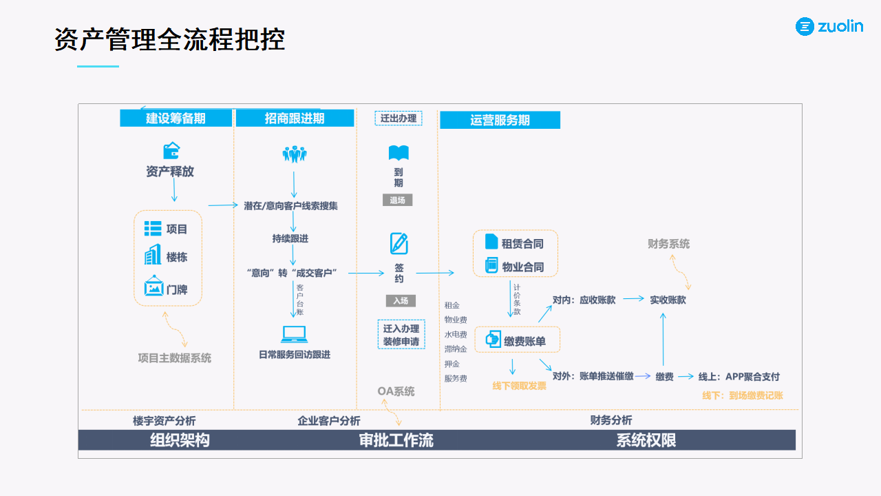 左鄰案例-寶投智匯_15.png